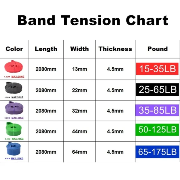 Tough Latex Resistance Band Elastic - Image 4