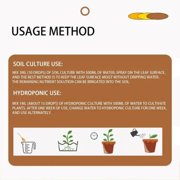 RapidRoot™ - Fast-Acting Root Stimulator for Thriving Plants - Image 3