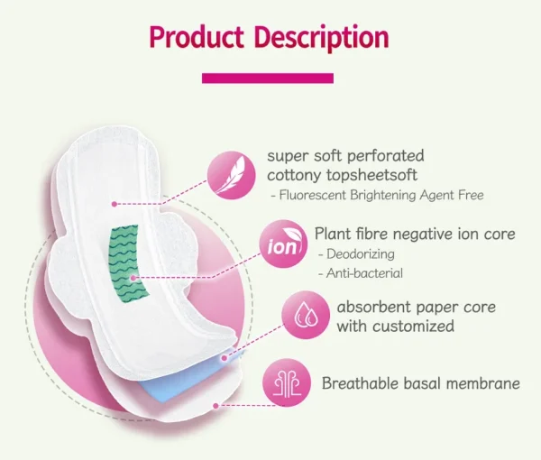 Negative Ion Sanitary Napkin Menstrual Pad - Image 3