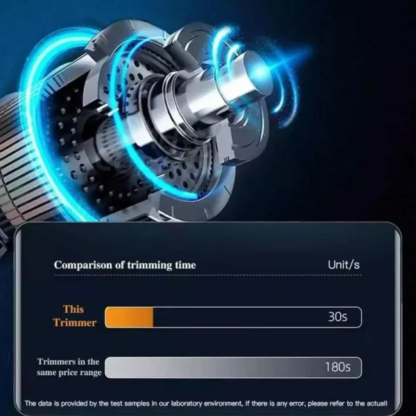 Electric Nose Hair Trimmer with Digital Display – Portable, Washable, & Multi-Purpose Shaver for Men & Women - Image 2